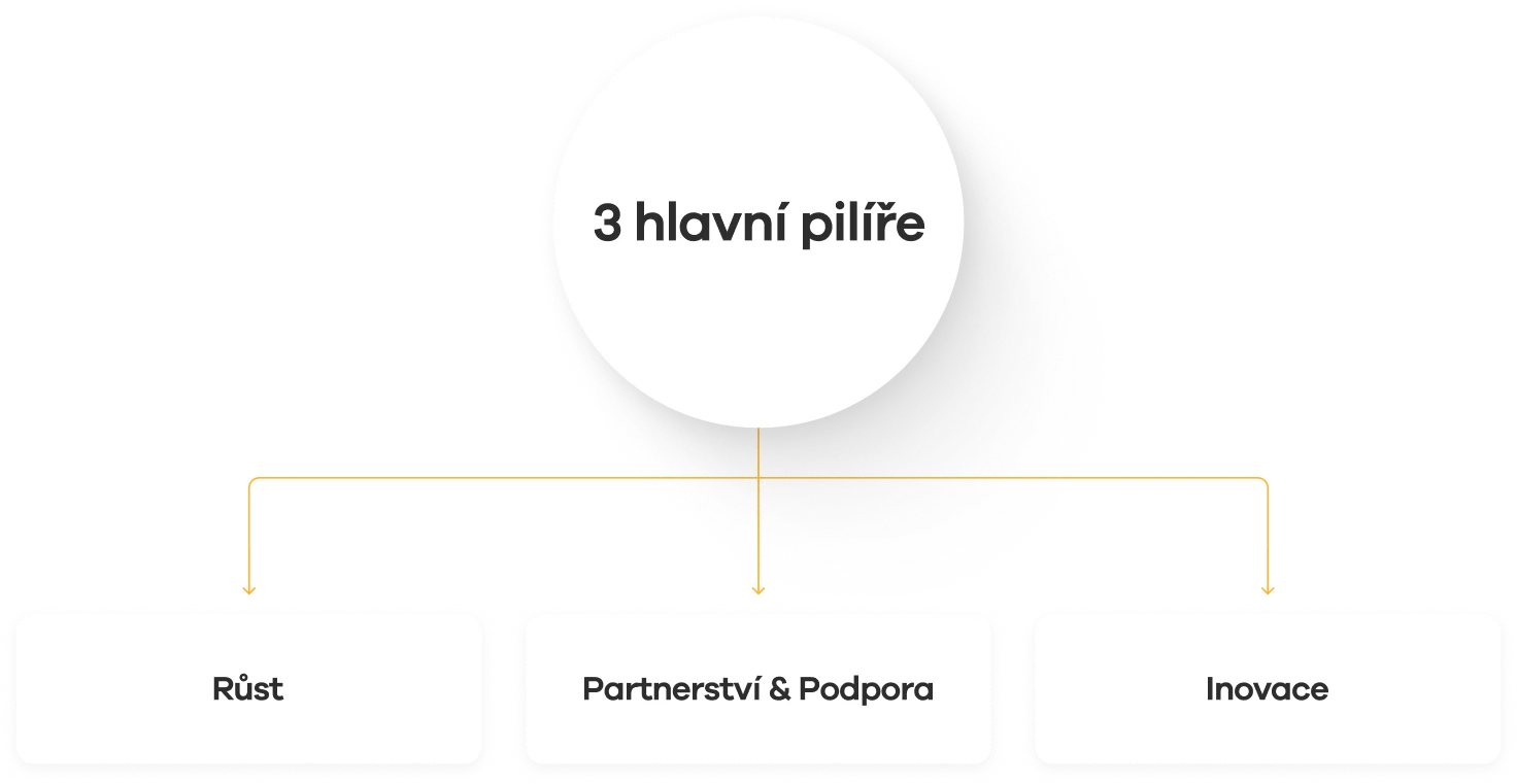 3-pilire.png